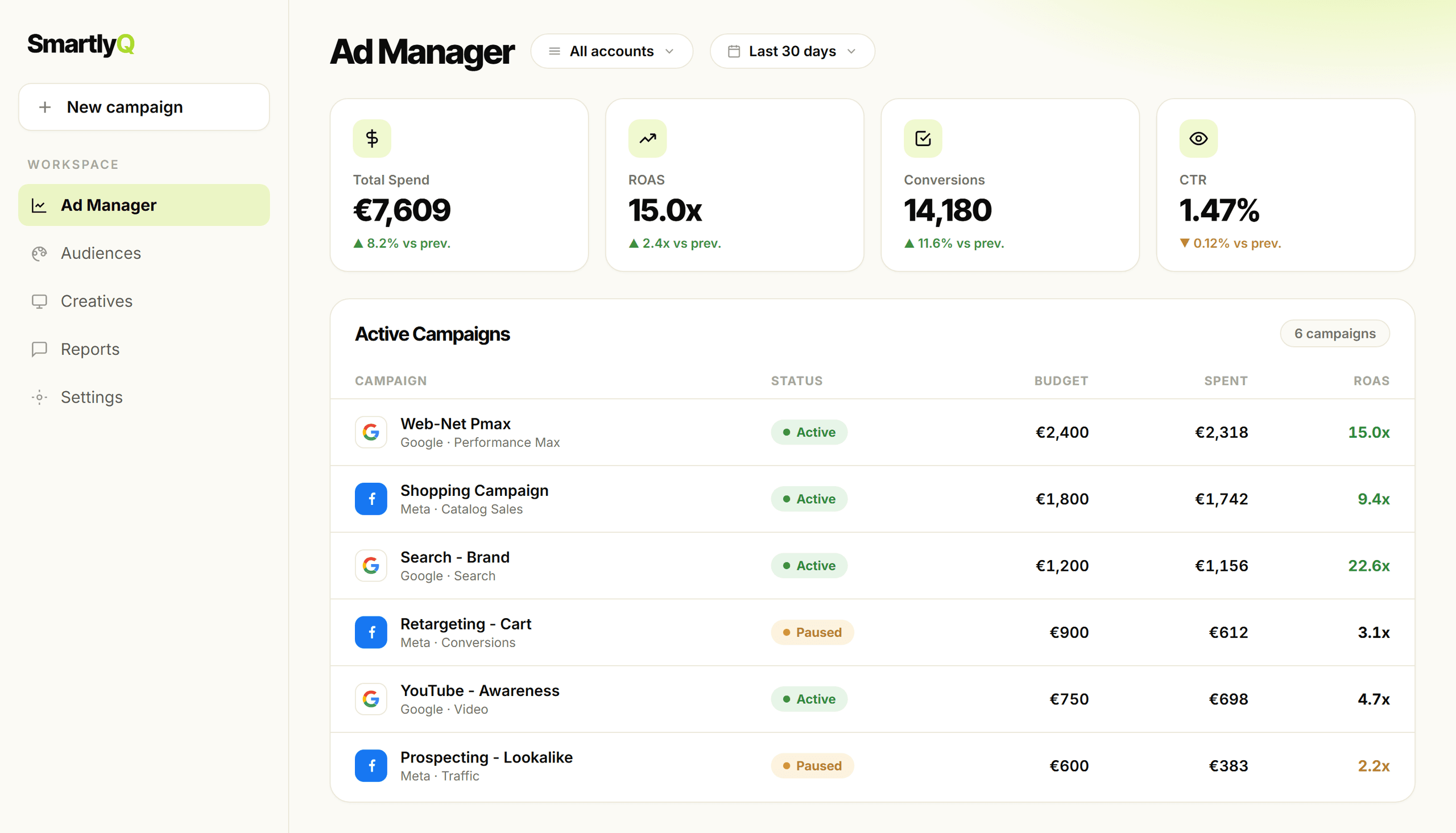 SmartlyQ Ad Manager - Facebook and Google ad performance in one dashboard