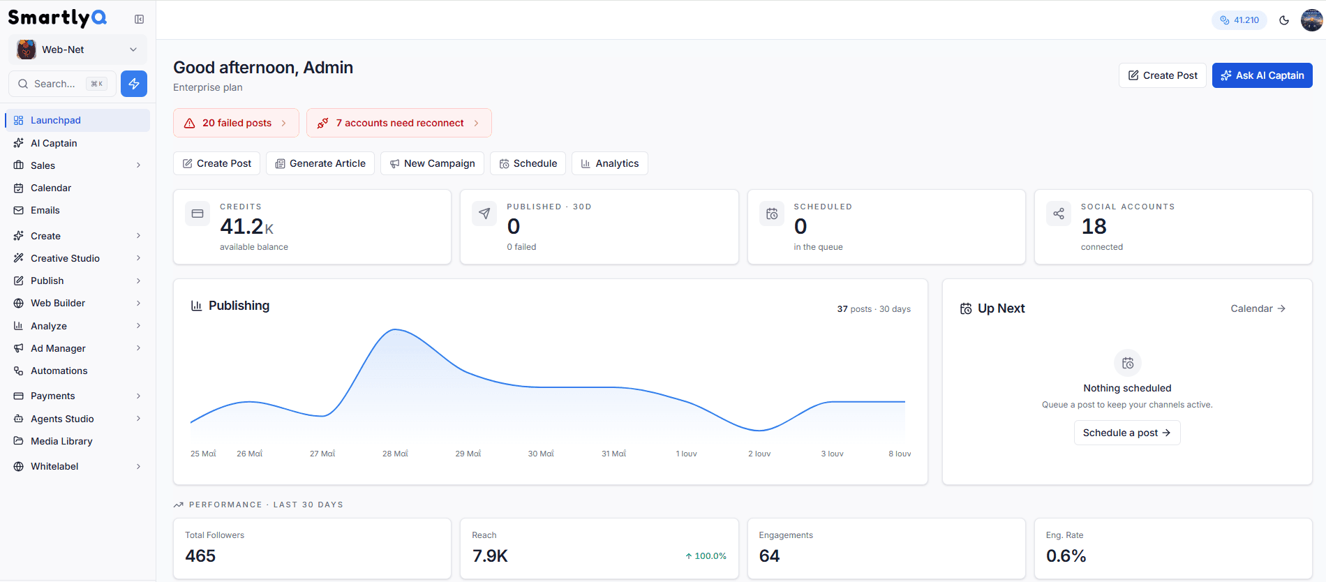 SmartlyQ dashboard - publishing, scheduling and analytics overview